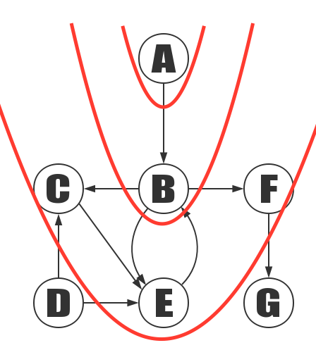 Step Diagram