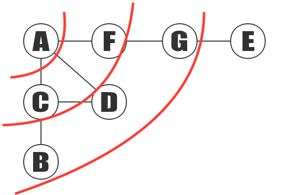 Step Diagram
