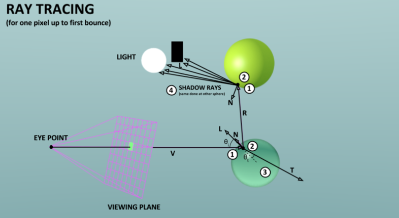 ray-tracing-overview-hucoco